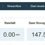 Perth's dam water crisis